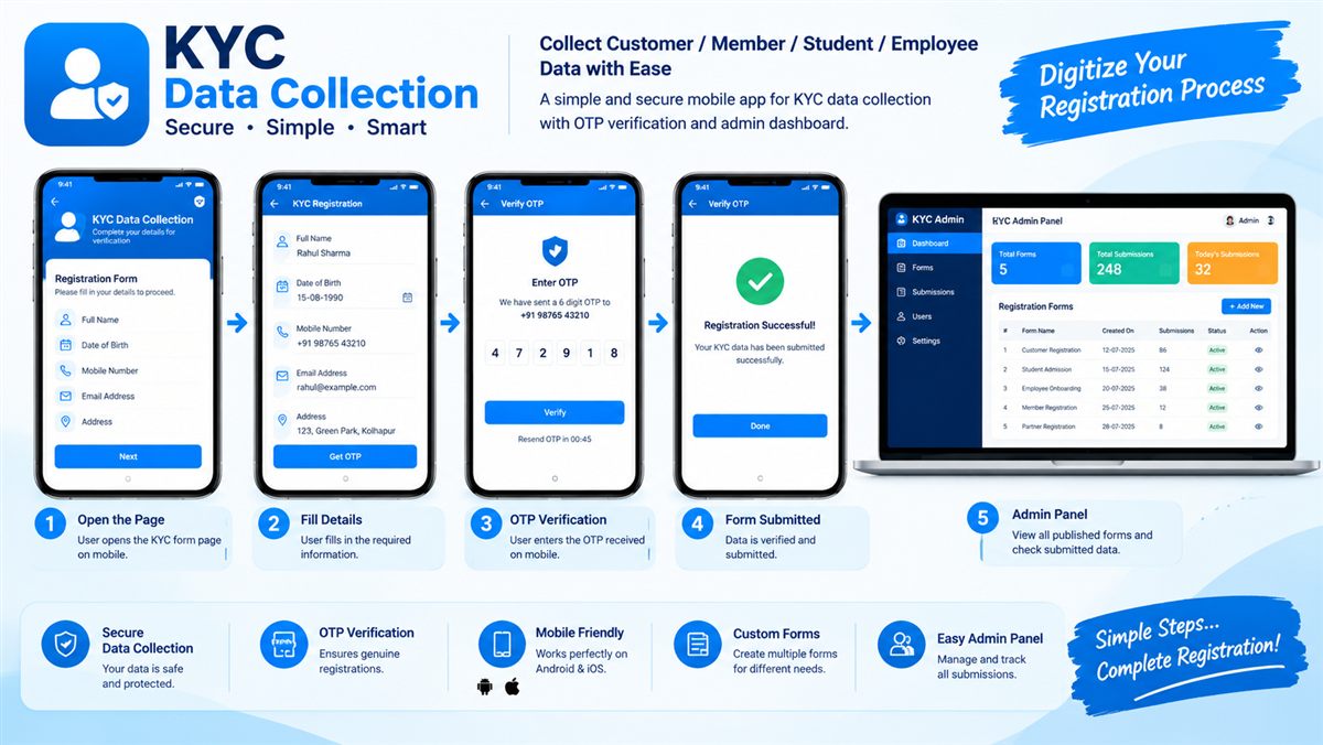 KYC data collection app for easy document and identity verification